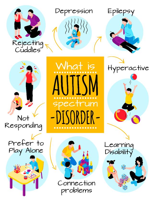 Autistic Spectrum Disorders: Types, Diagnosis Methods, and Treatment Options